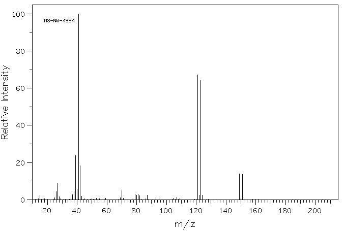 2-Bromoisobutyryl Bromide(20769-85-1) IR1