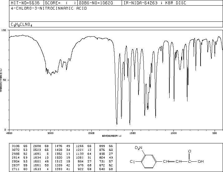 4-Chloro-3-nitrocinnamic acid(20797-48-2) MS