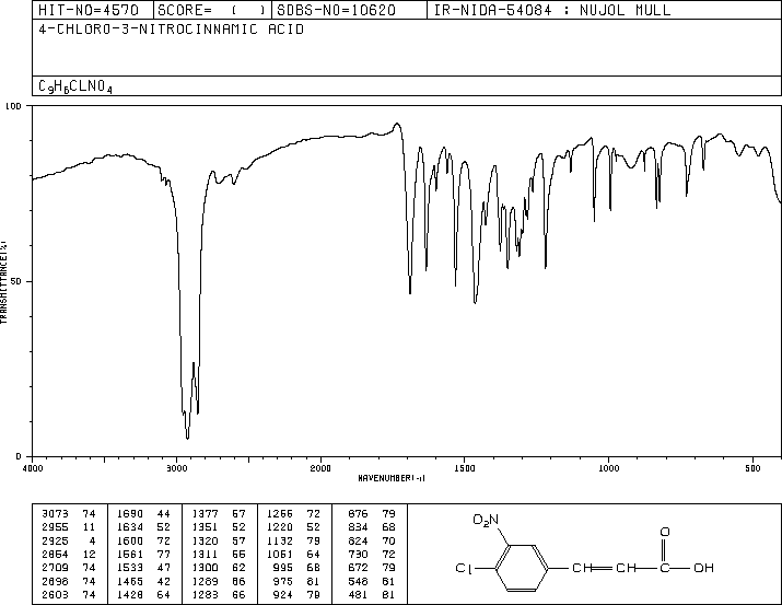 4-Chloro-3-nitrocinnamic acid(20797-48-2) MS