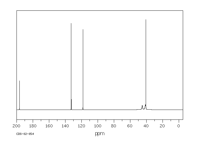 DIMETHYLDITHIOCARBAMIC ACID ALLYL ESTER(20821-66-3) <sup>1</sup>H NMR