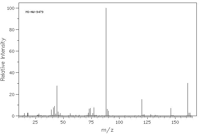 DIMETHYLDITHIOCARBAMIC ACID ALLYL ESTER(20821-66-3) <sup>1</sup>H NMR
