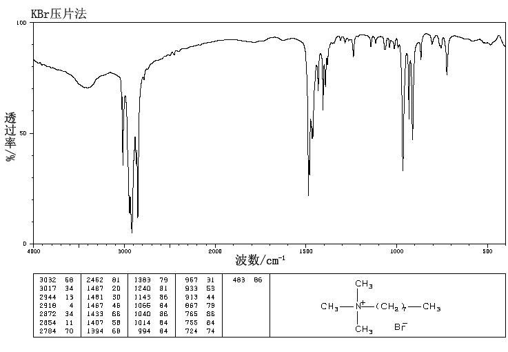 图谱