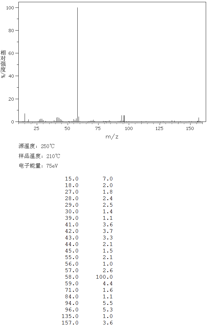 图谱