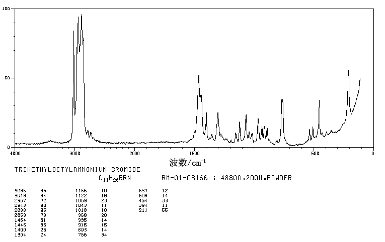 图谱