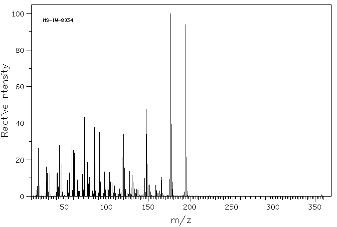 Gentiopicroside(20831-76-9) MS