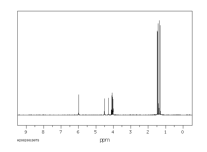 1,2:3,5-Di-O-isopropylidene-alpha-D-xylofuranose(20881-04-3) <sup>1</sup>H NMR
