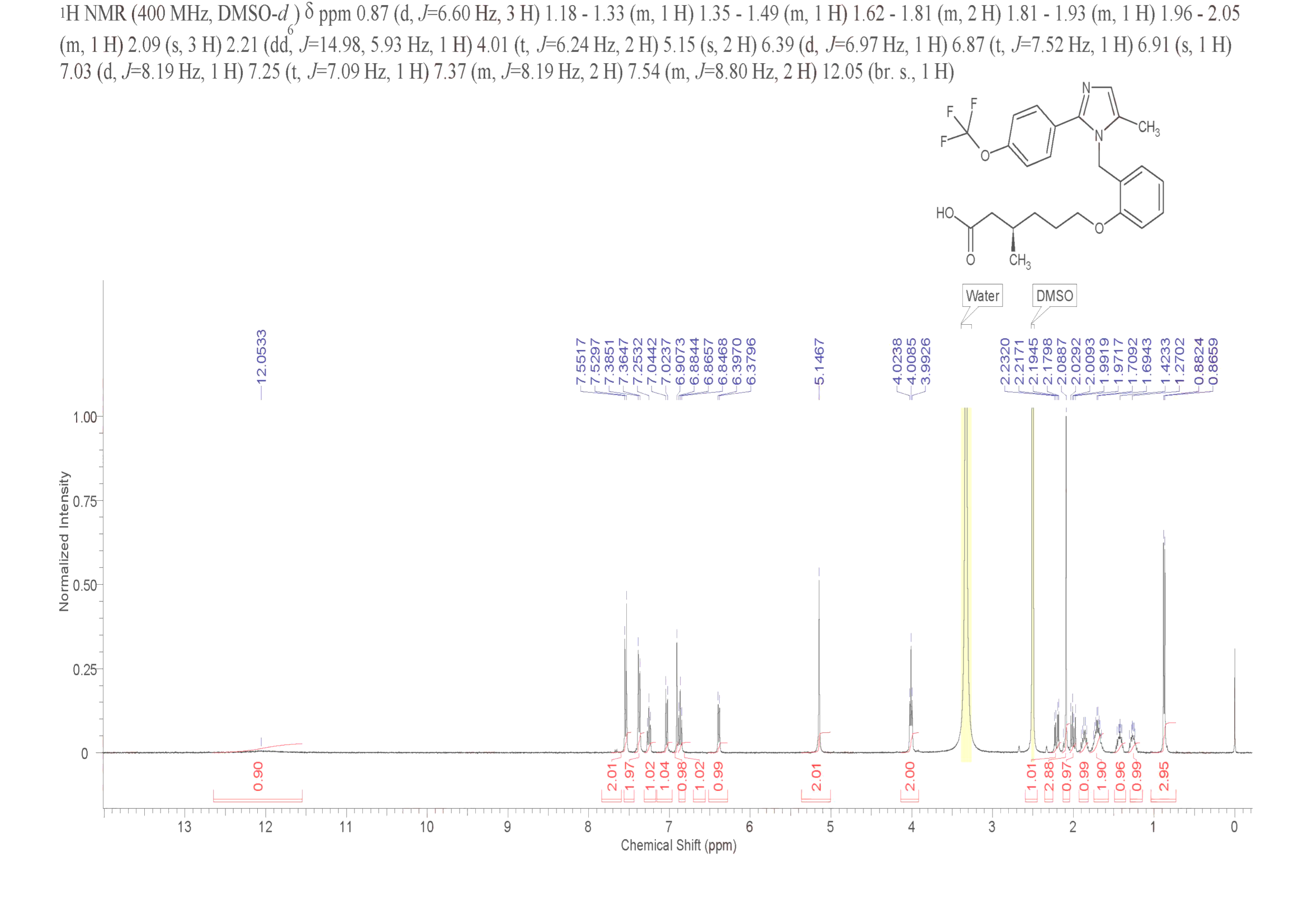 MA-0204(2095128-17-7) <sup>1</sup>H NMR