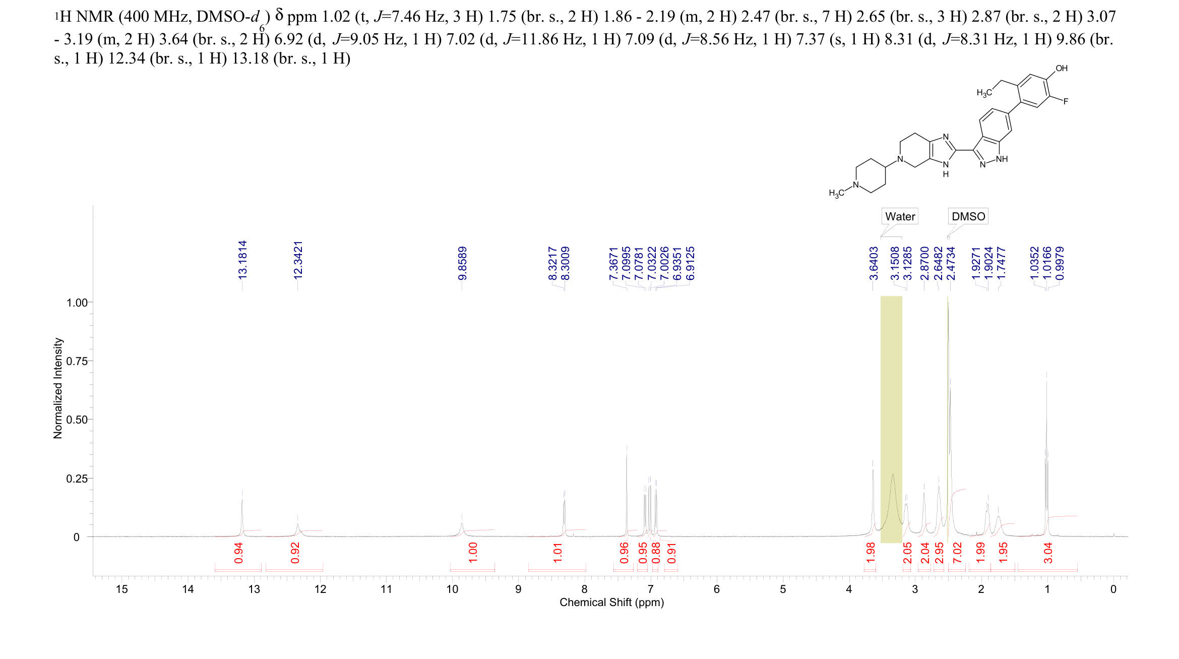 JAK-IN-5(2096999-92-5) <sup>1</sup>H NMR
