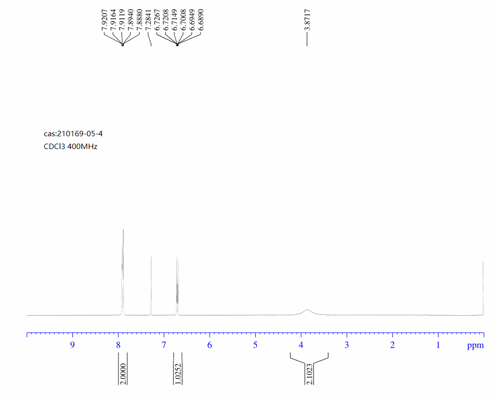 3-Amino-5-fluoropyridine(210169-05-4) <sup>1</sup>H NMR