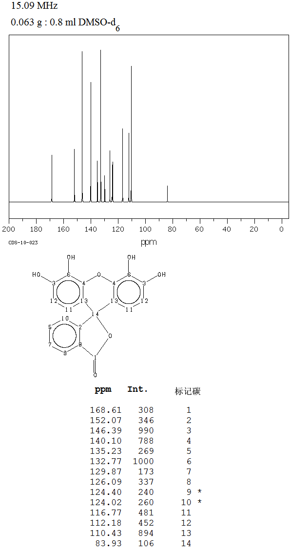 图谱