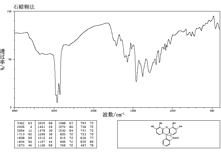 图谱