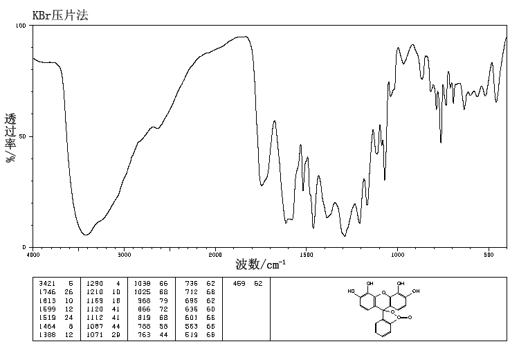 图谱