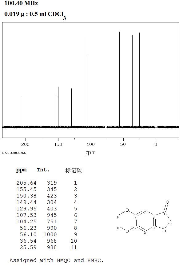 5,6-Dimethoxy-1-indanone(2107-69-9) MS