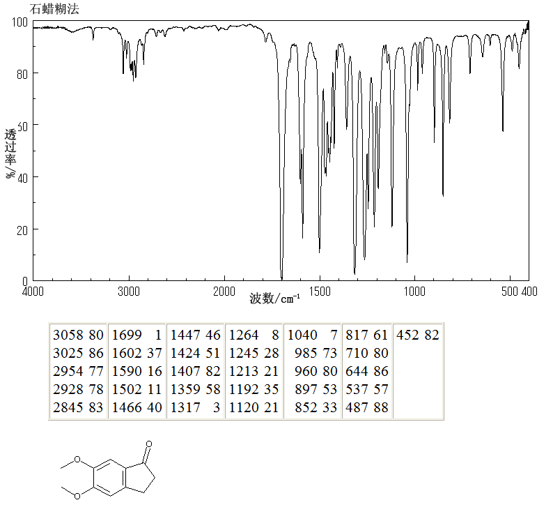 5,6-Dimethoxy-1-indanone(2107-69-9) MS