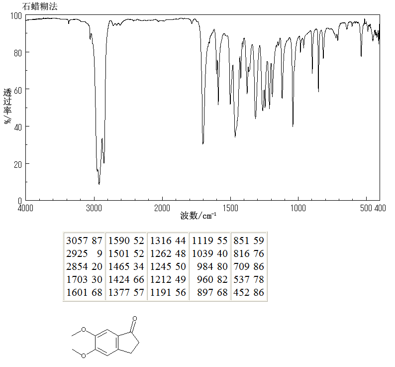 5,6-Dimethoxy-1-indanone(2107-69-9) MS