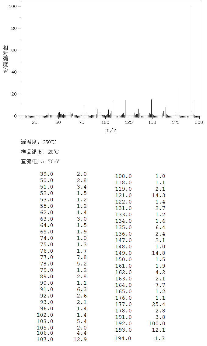 图谱