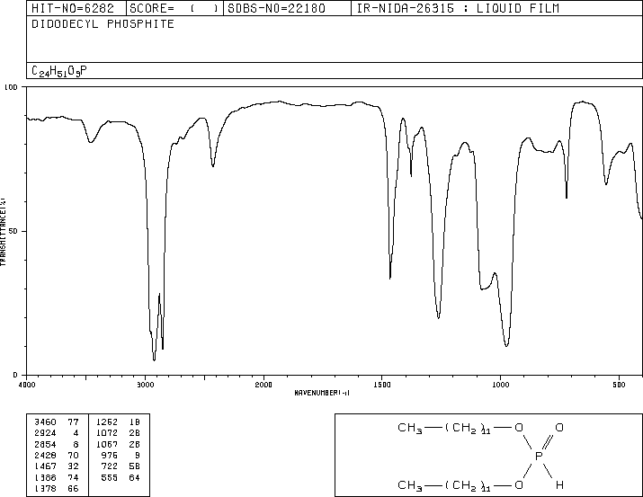 DILAURYL HYDROGEN PHOSPHITE(21302-09-0) MS