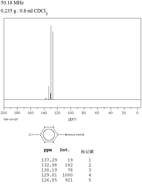 图谱