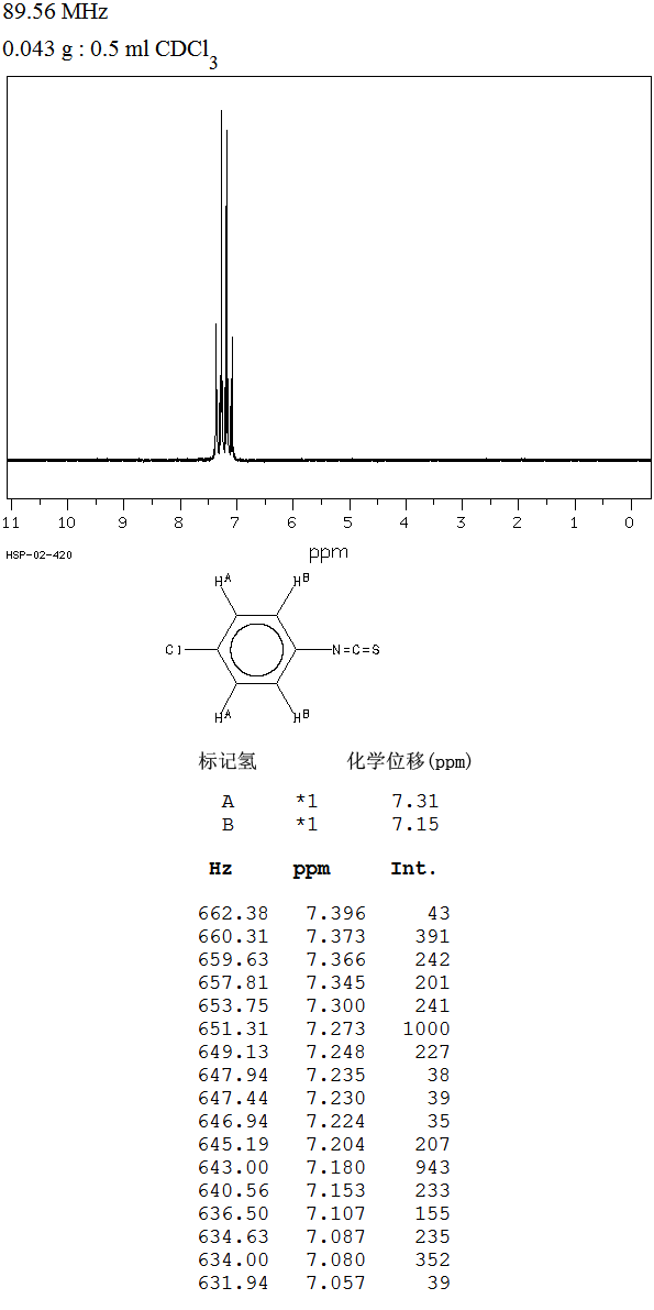 图谱