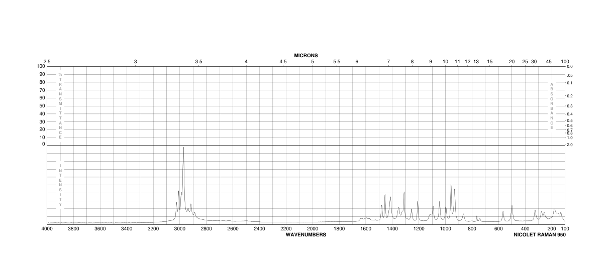 (S)-(-)-2-Azetidinecarboxylic acid(2133-34-8) Raman