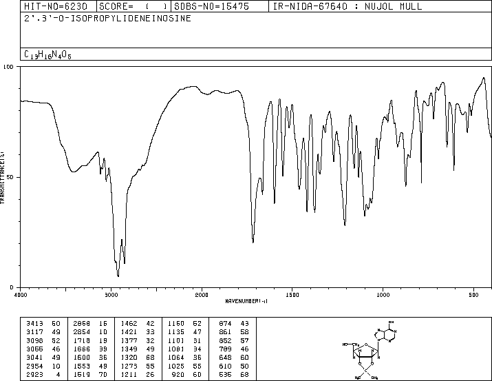 2',3'-O-Isopropylideneinosine(2140-11-6) MS