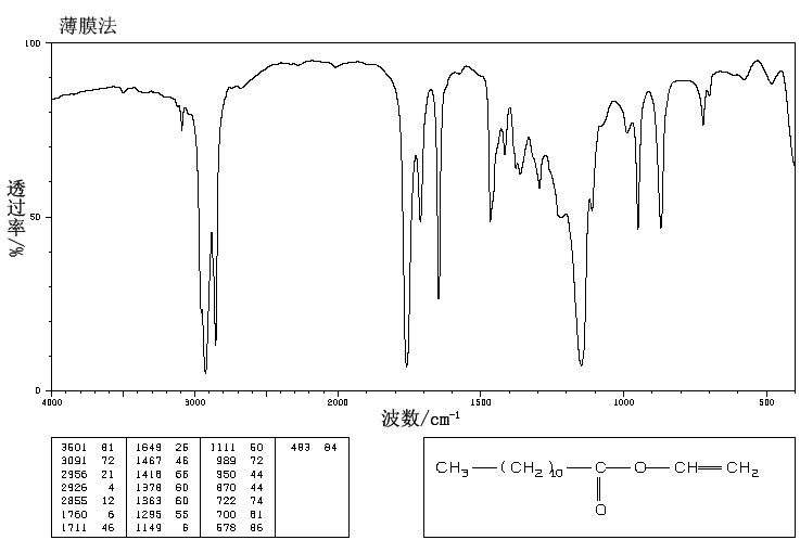 图谱