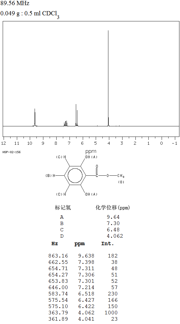 图谱