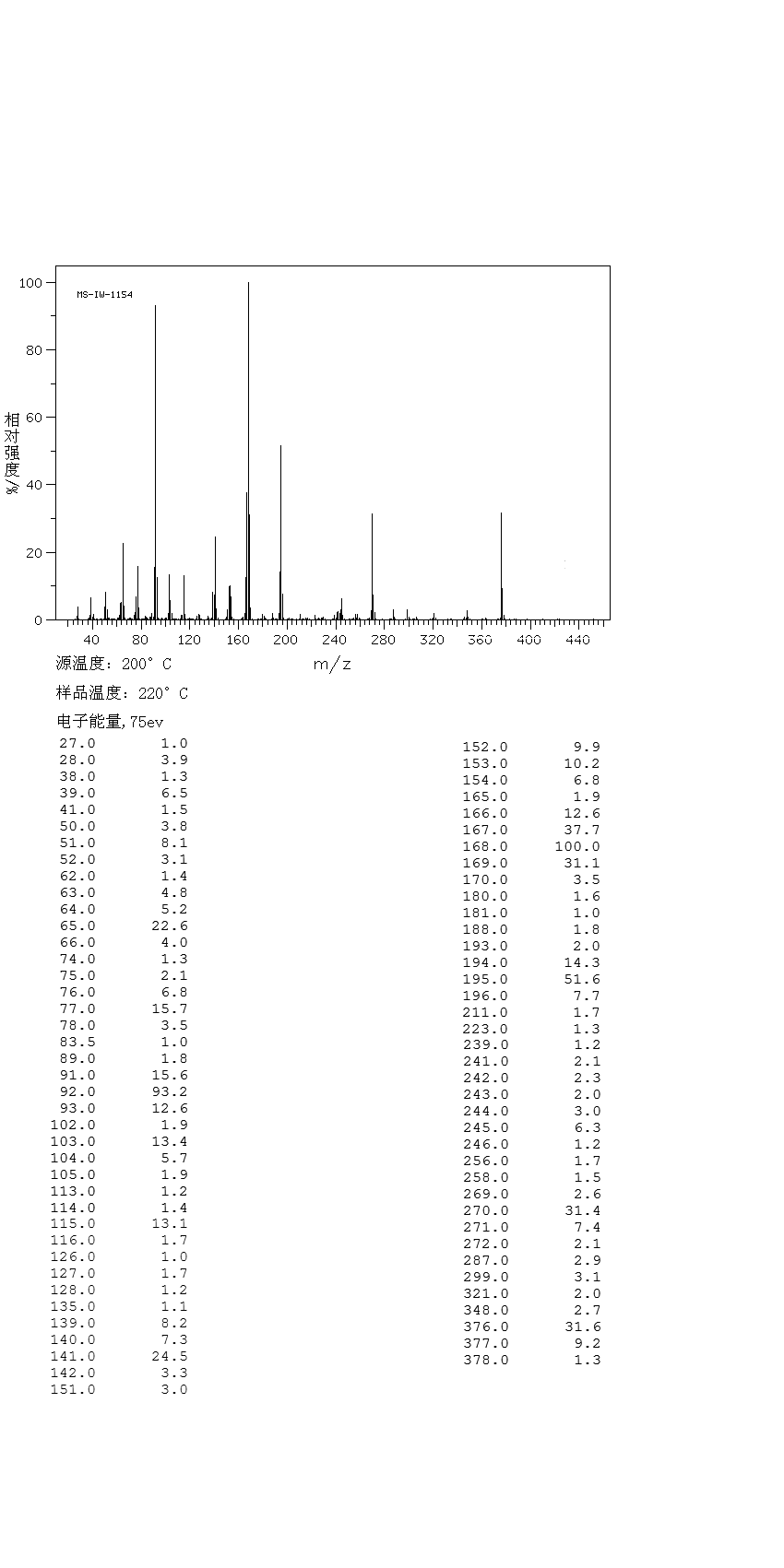 3,5-DIPHENYL-1-(4-BIPHENYLYL)FORMAZAN(21520-85-4) IR1