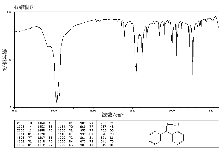 图谱