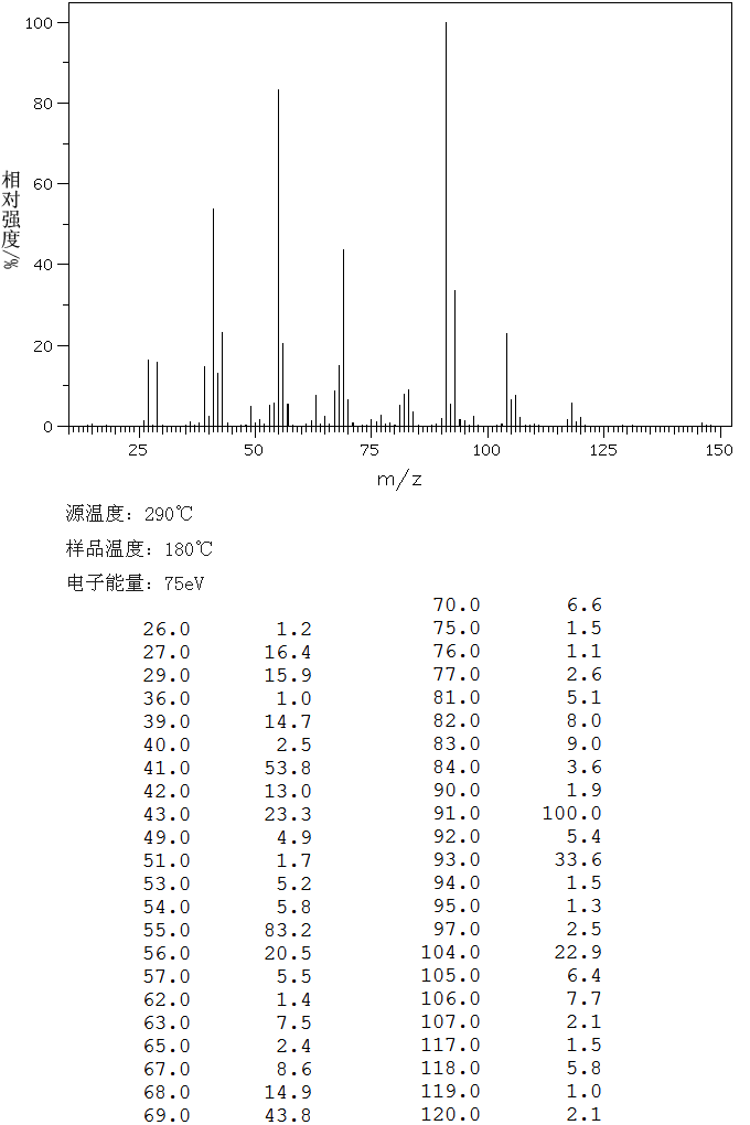 1,8-Dichlorooctane(2162-99-4) <sup>1</sup>H NMR