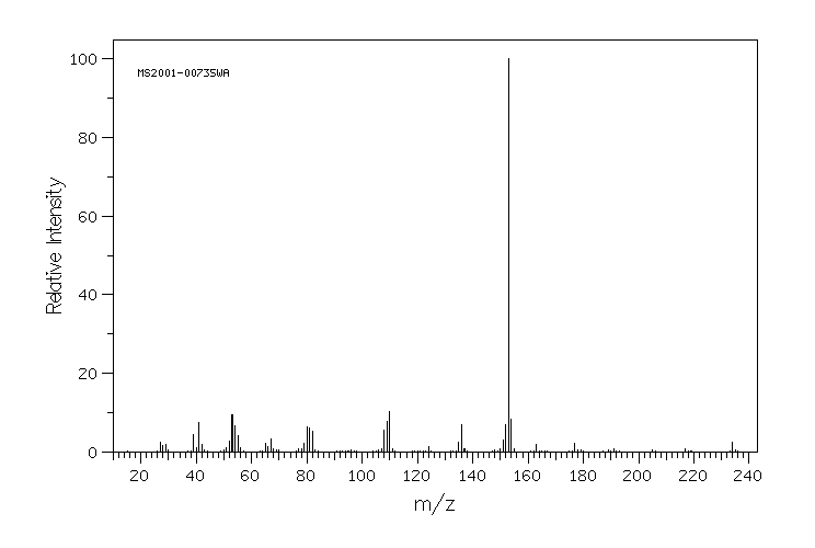 Lenacil(2164-08-1) IR2