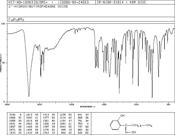 1-Butanone, 1-(2-hydroxyphenyl)-, oxime(21667-43-6) IR1