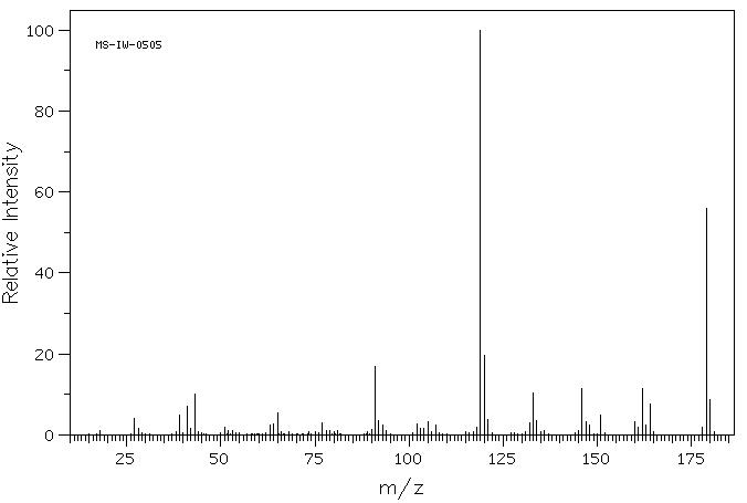 1-Butanone, 1-(2-hydroxyphenyl)-, oxime(21667-43-6) IR1