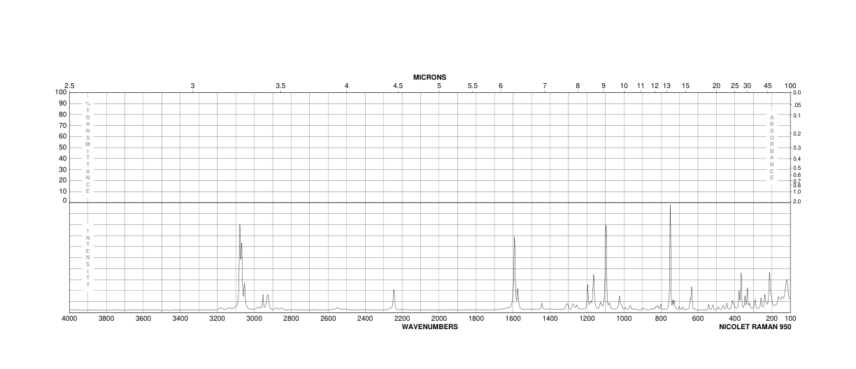 2,2,3-tris(4-chlorophenyl)propiononitrile(2172-51-2)IR