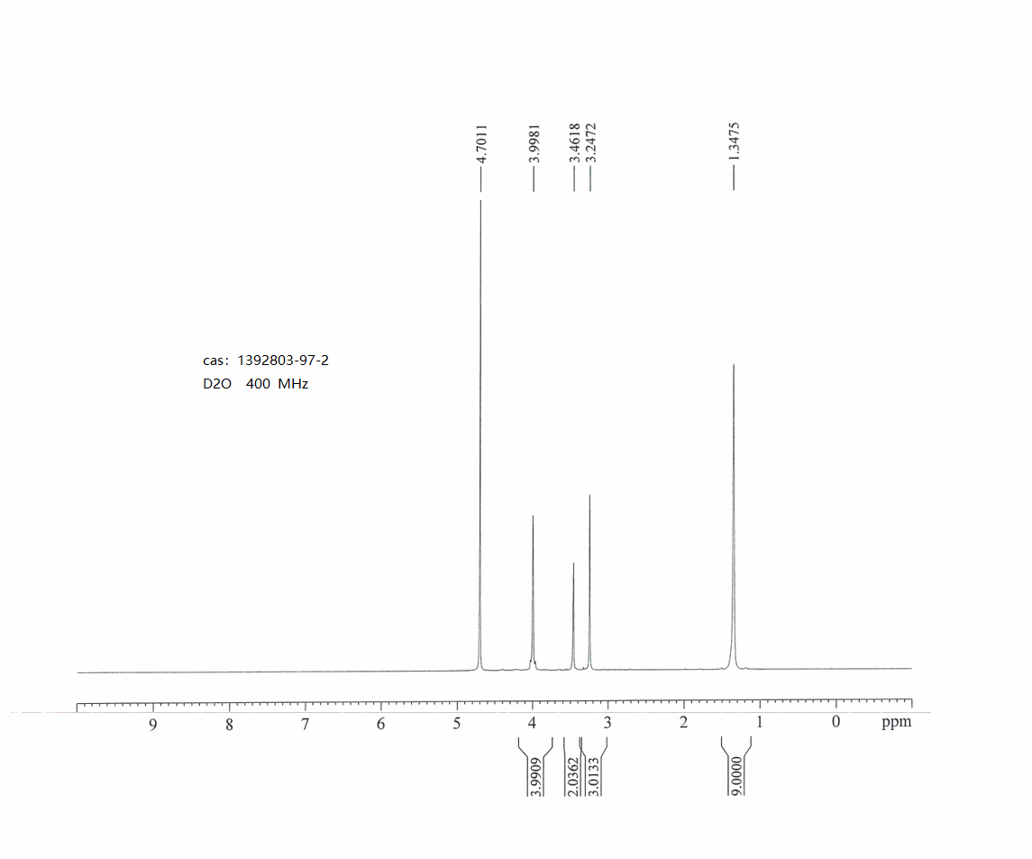 tert-butyl N-[(3-methoxyazetidin-3-yl)methyl]carbamate hydrochloride(2173991-92-7) <sup>1</sup>H NMR