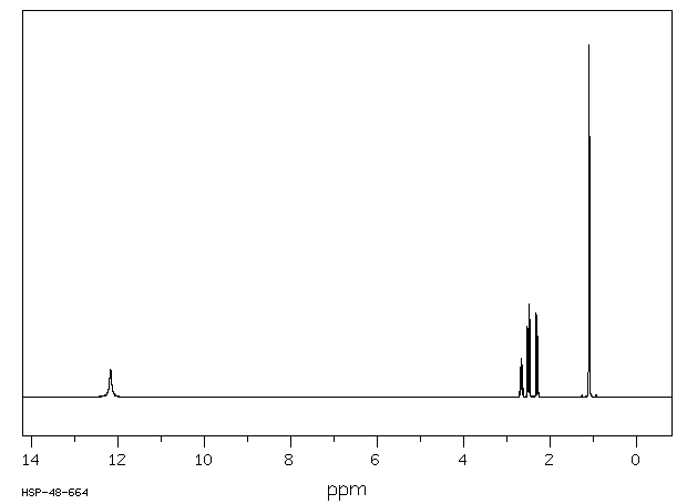 (S)-(-)-Methylsuccinic acid(2174-58-5) MS