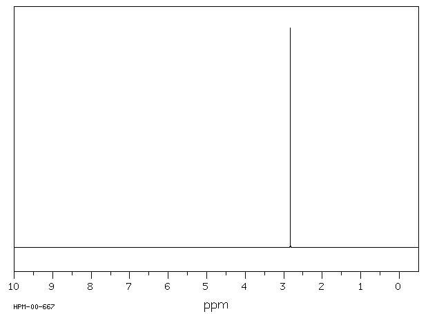 1-Methylguanidine hydrochloride(21770-81-0) <sup>1</sup>H NMR