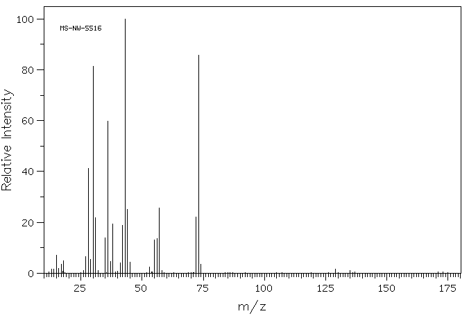 1-Methylguanidine hydrochloride(21770-81-0) <sup>1</sup>H NMR