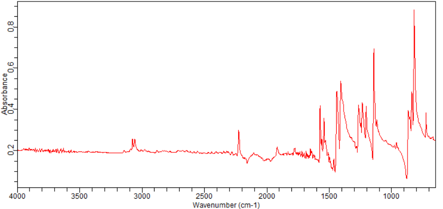 3-Bromo-2-fluoro-6-iodobenzonitrile(217816-66-5)FT-IR