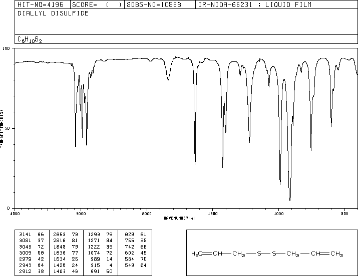 Diallyldisulfide(2179-57-9) MS