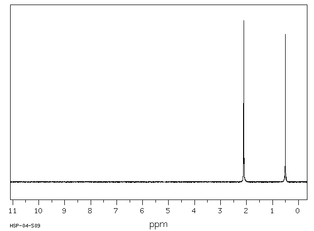 Diacetoxydimethylsilane(2182-66-3) <sup>1</sup>H NMR
