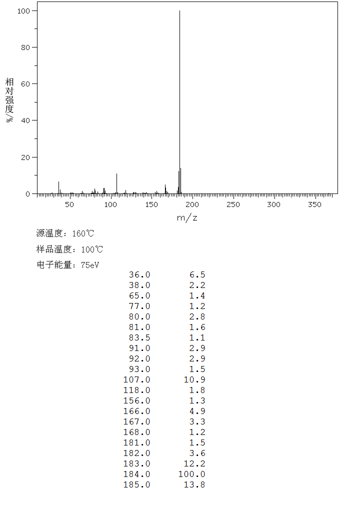 4-AMINODIPHENYLAMINE HYDROCHLORIDE(2198-59-6) IR2