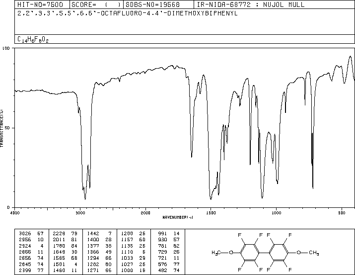 4,4'-DIMETHOXYOCTAFLUOROBIPHENYL(2200-71-7) IR1