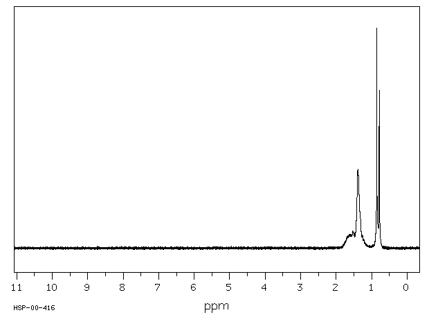 CIS-1,2-DIMETHYLCYCLOHEXANE(2207-01-4) <sup>1</sup>H NMR