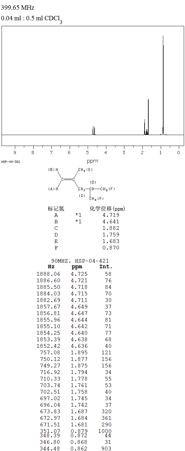 2,4-DIMETHYL-1-PENTENE(2213-32-3) MS