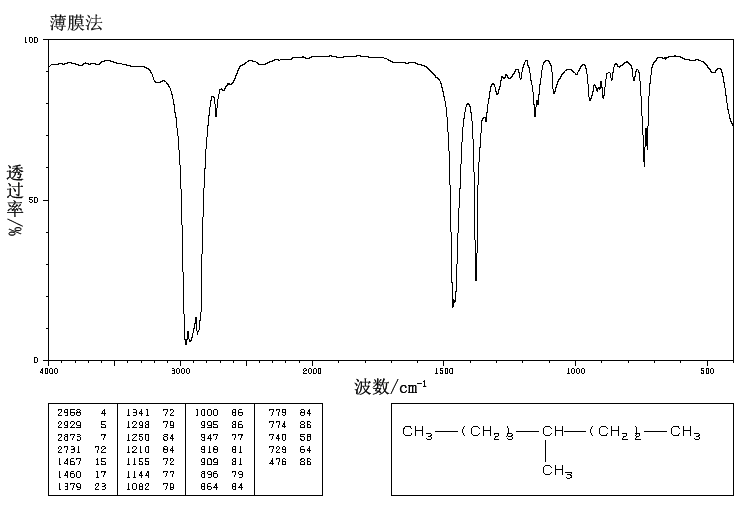 图谱