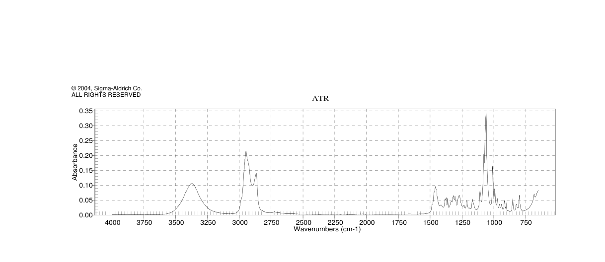 fenchol-2217-02-9-1h-nmr-spectrum