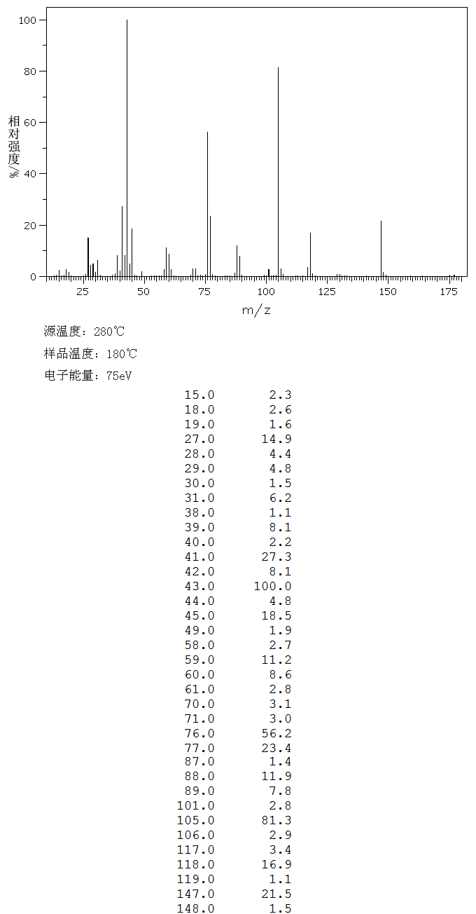 (+)-Diisopropyl L-tartrate(2217-15-4) <sup>1</sup>H NMR
