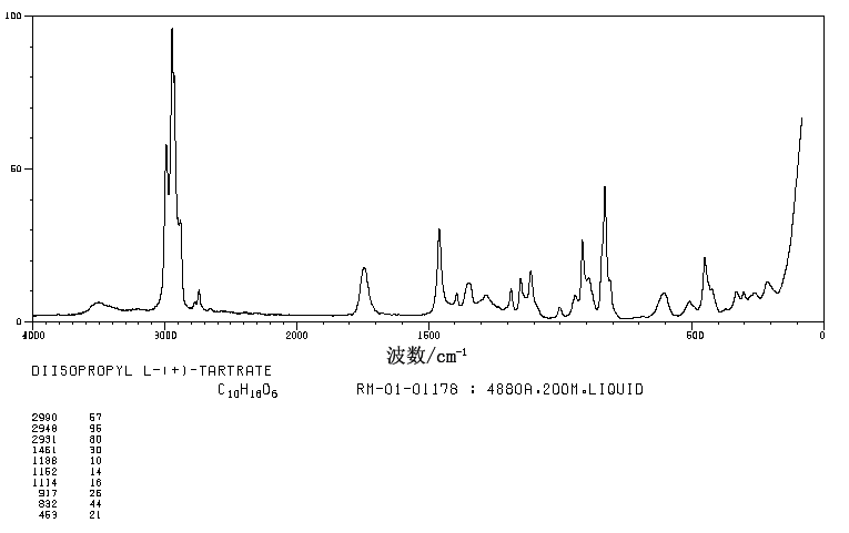(+)-Diisopropyl L-tartrate(2217-15-4) <sup>1</sup>H NMR