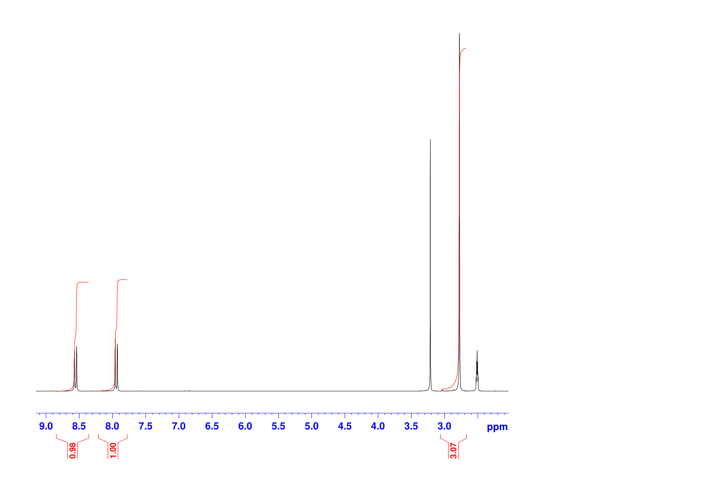 ethyl N-[1-oxo-5-(1H-purin-6-ylthio)pentyl]glycinate(22181-94-8) <sup>1</sup>H NMR